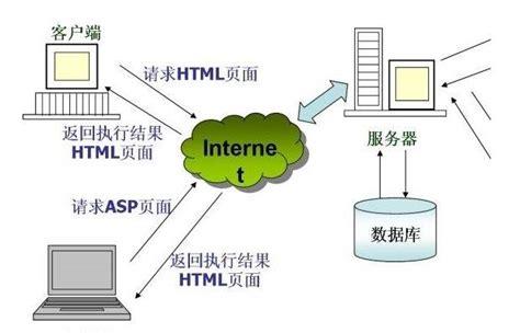 web服务器是什么(web服务器是什么协议)