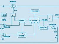 高频变压器设计软件(高频变压器设计指南：实用软件详解)