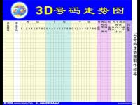 福彩3d综合走势图(专业版)(专业版3D综合走势图,详细分析福彩走势)